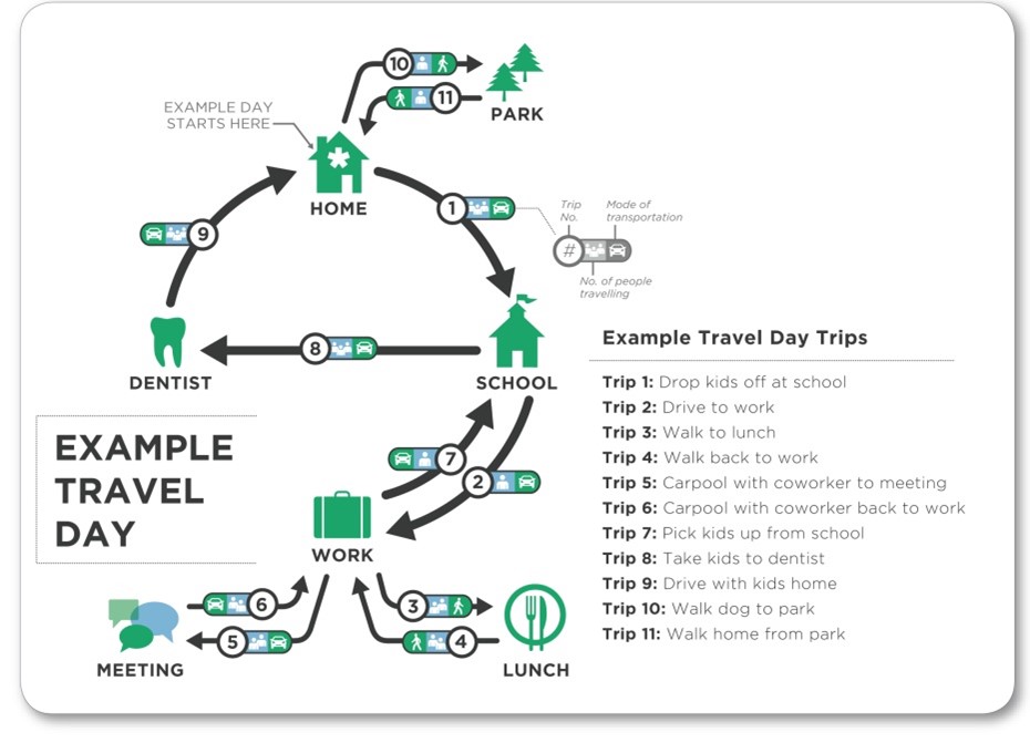Example Travel day graphic